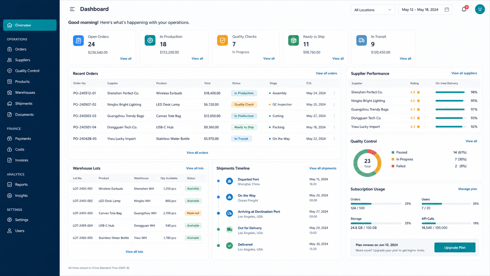 China Sourcing OS dashboard preview